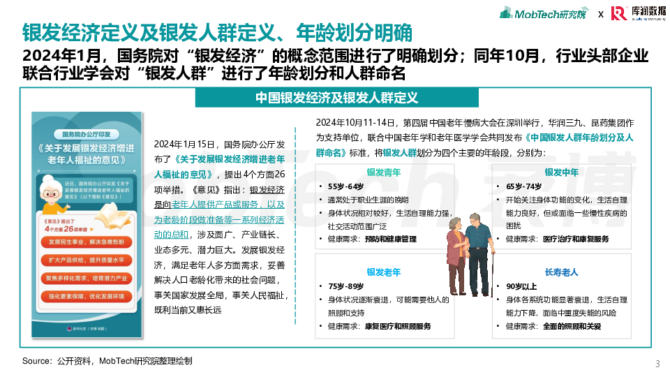 2025年银发经济消费人群洞察